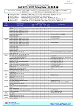 ATF/CVTF適合データ輸入車編