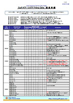 ATF/CVTF適合データ国産車編
