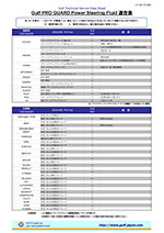 

Power Steering Fulid適合表