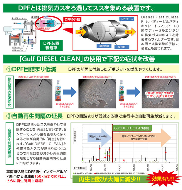 Diesel Clean 添加剤 Gulf Japan